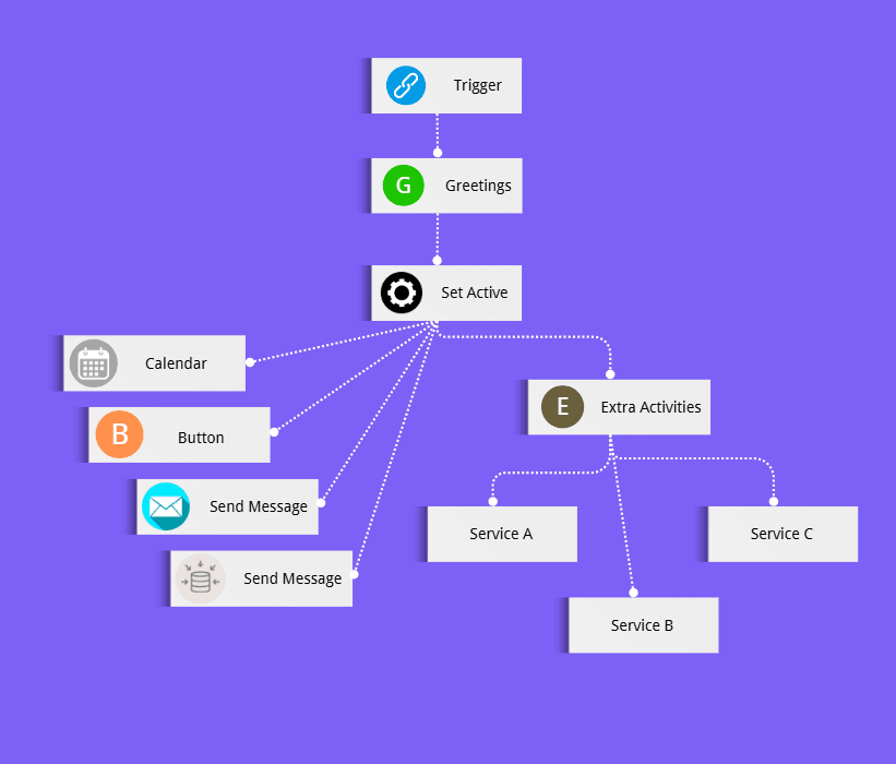 Design chatbots without coding
