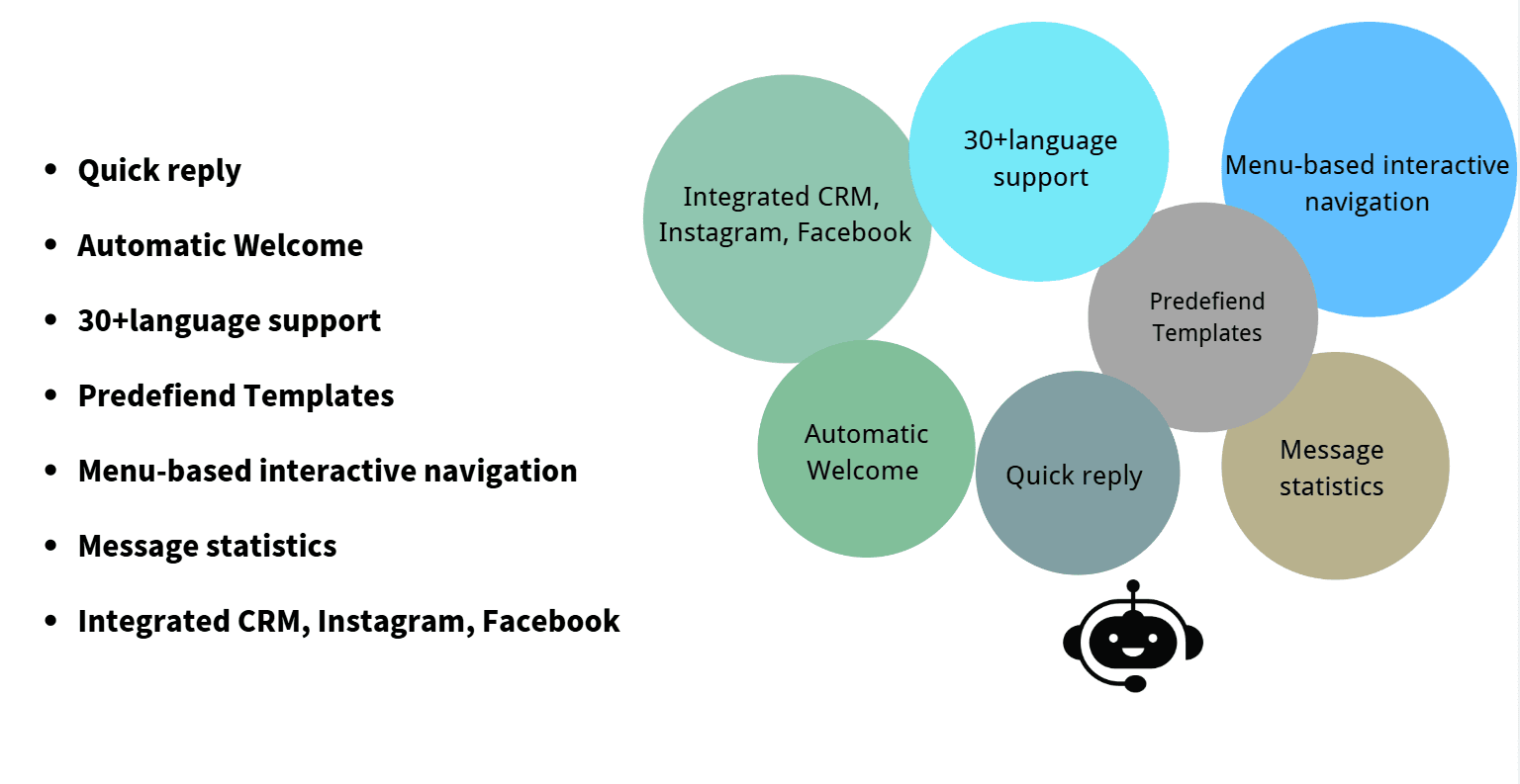 Overview of WhatsApp Chatbot features