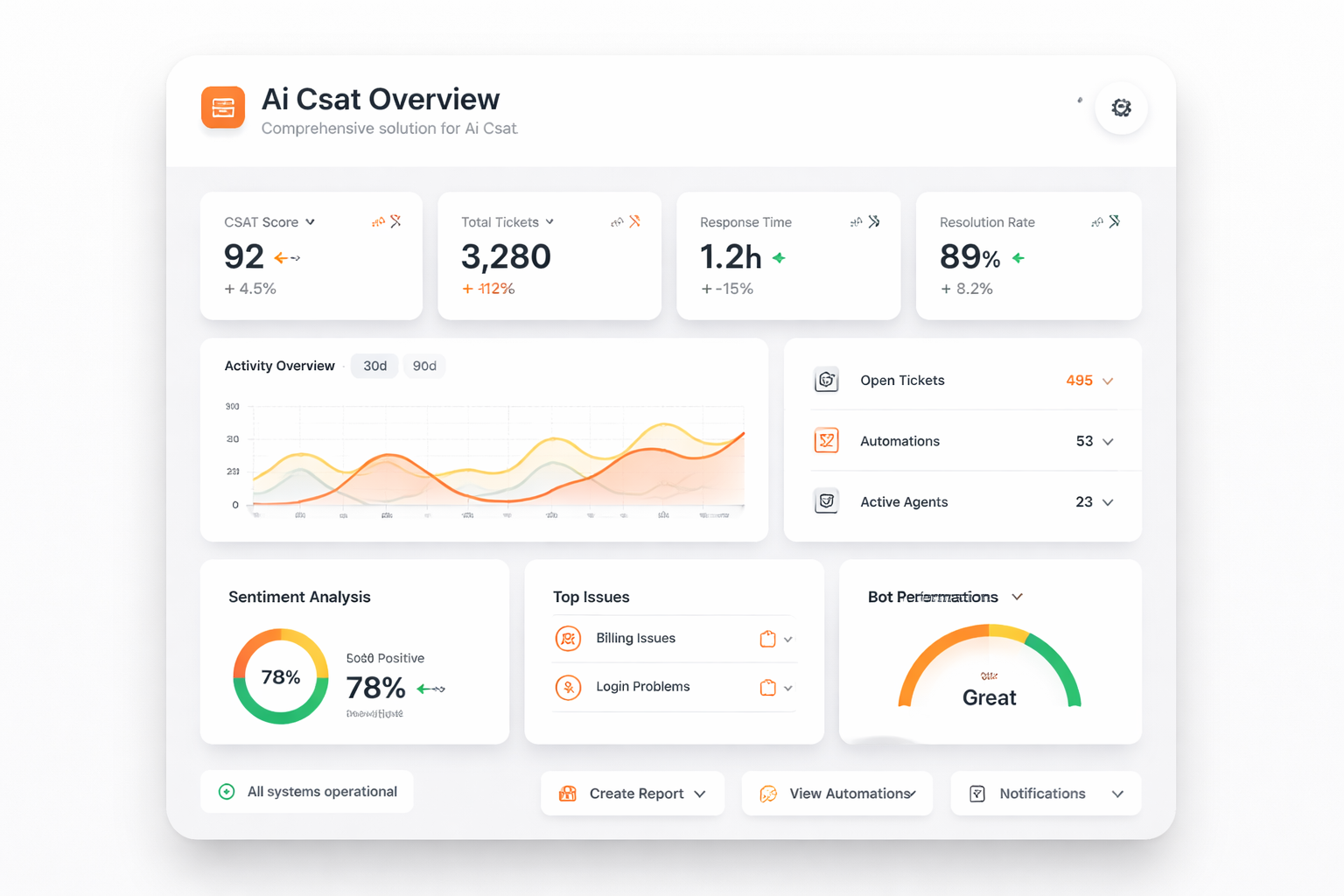 TalkHeap Vanity Number Example
