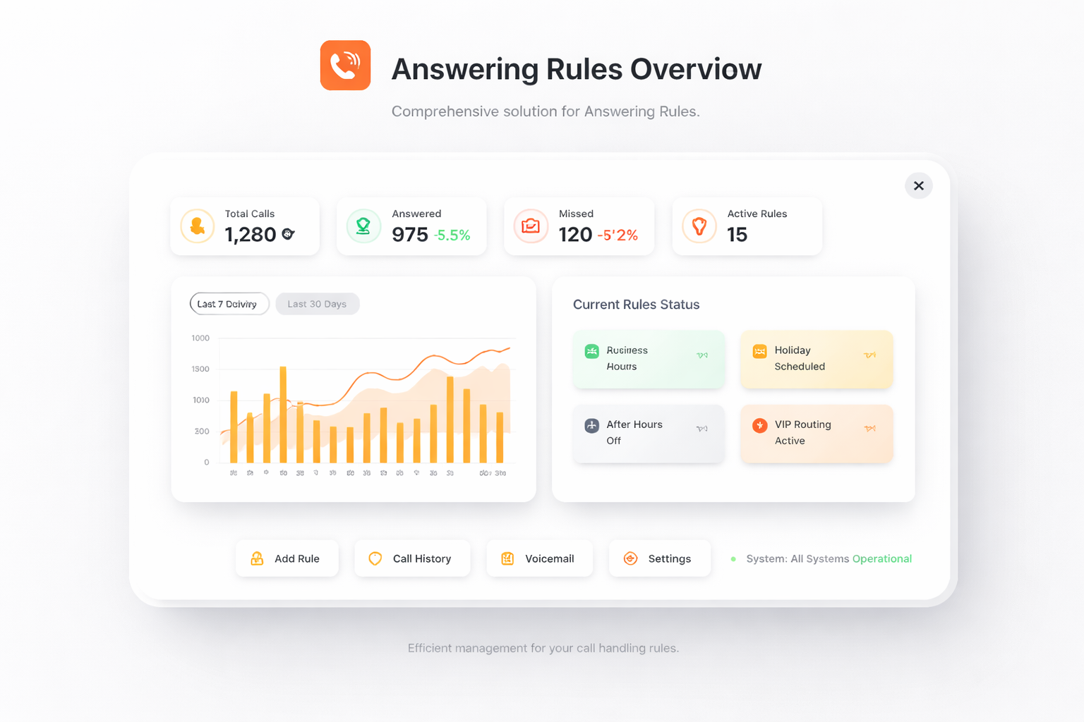 TalkHeap Vanity Number Example