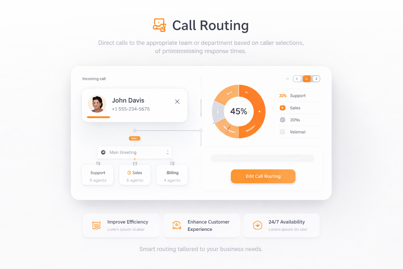 Enrutamiento de Llamadas