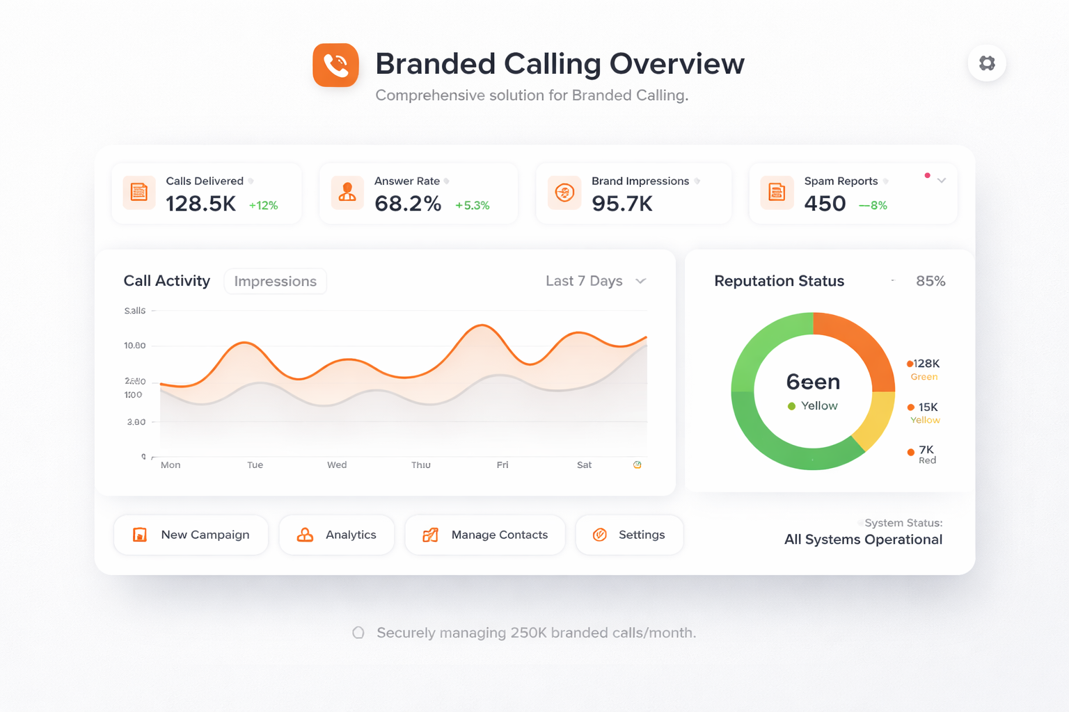 TalkHeap Vanity Number Example