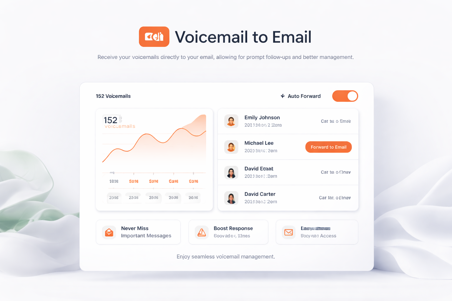 Correio de Voz para Email