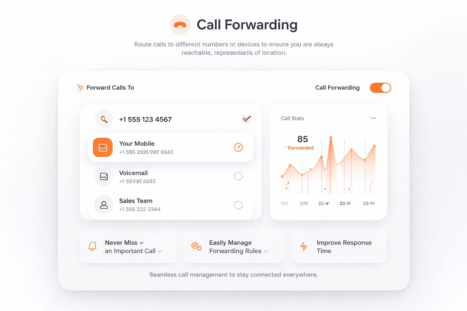Encaminhamento de Chamadas