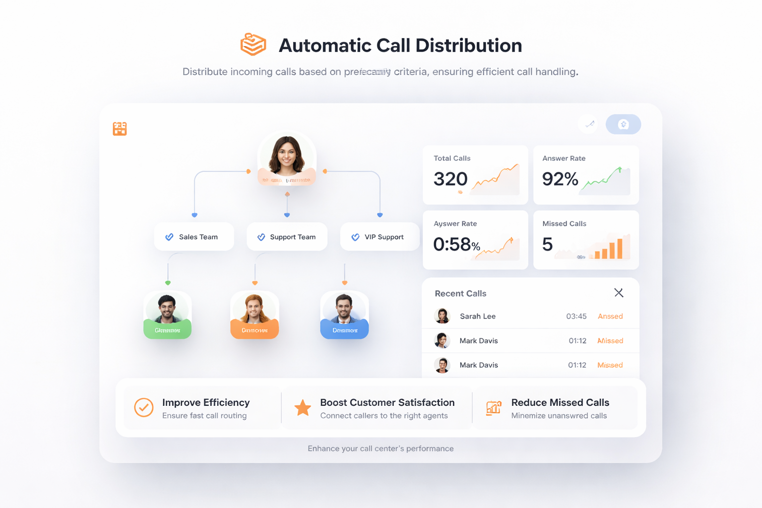 자동 통화 배분