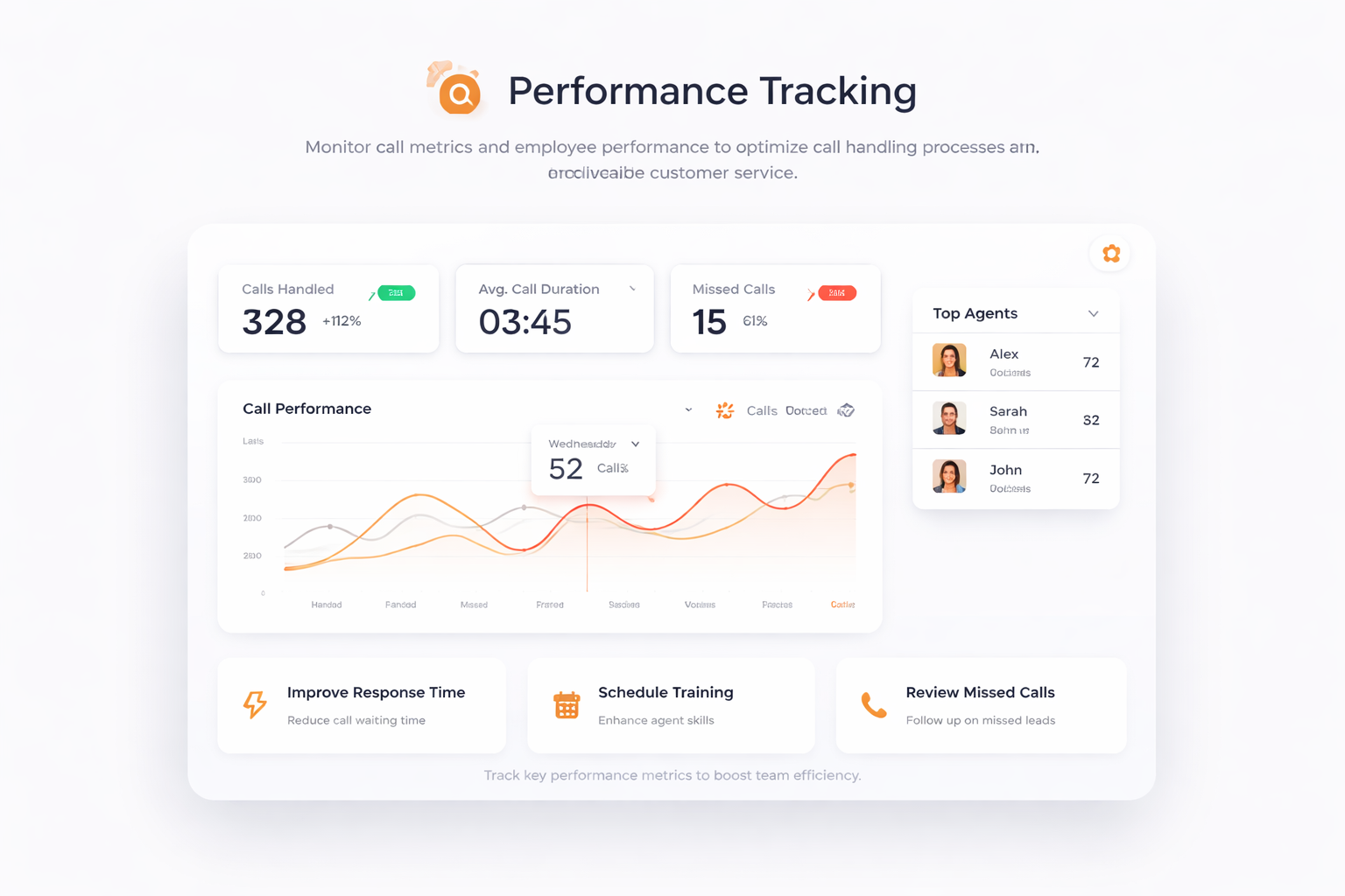 Leistungsüberwachung