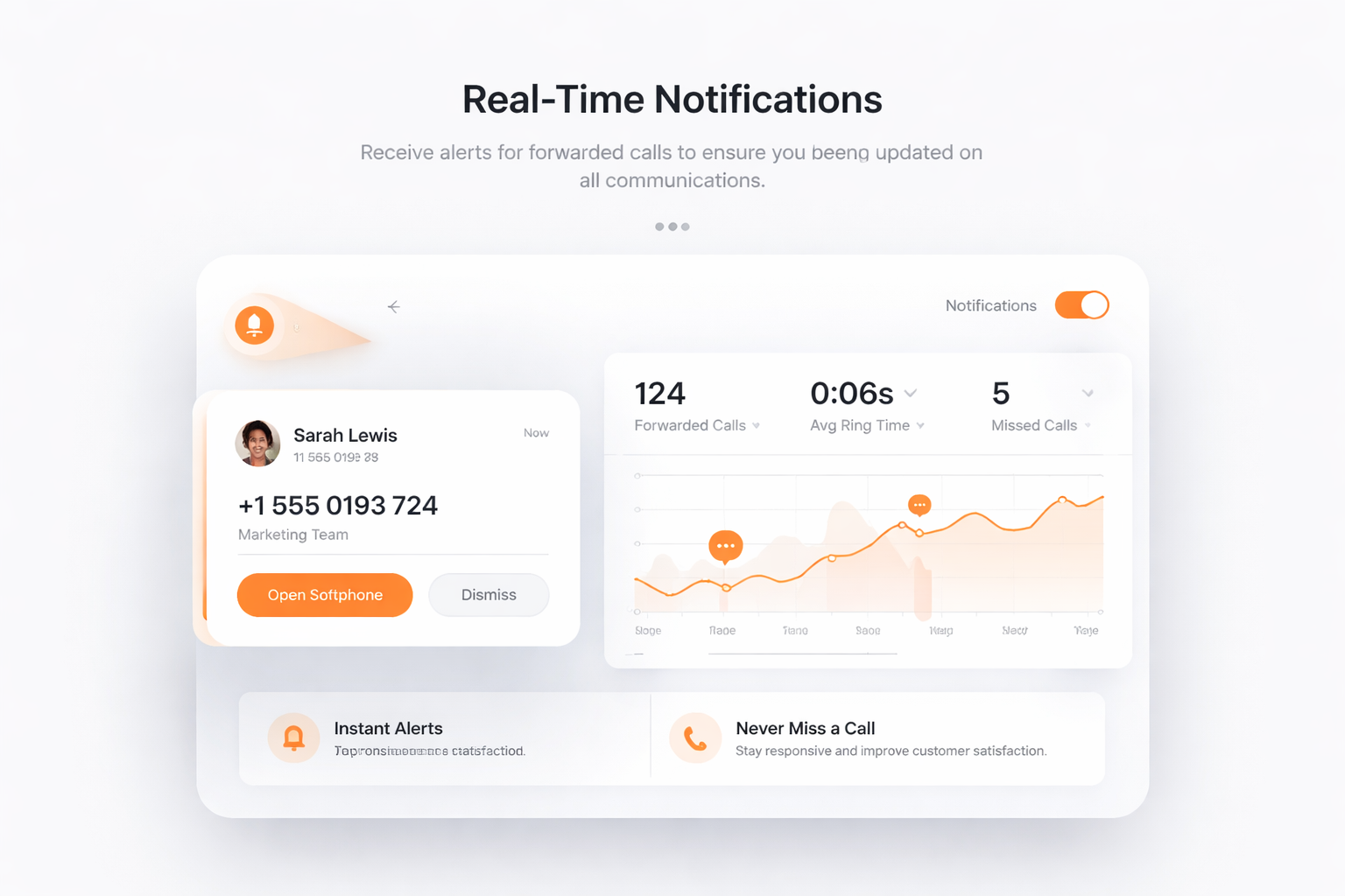 Real-Time Notifications
