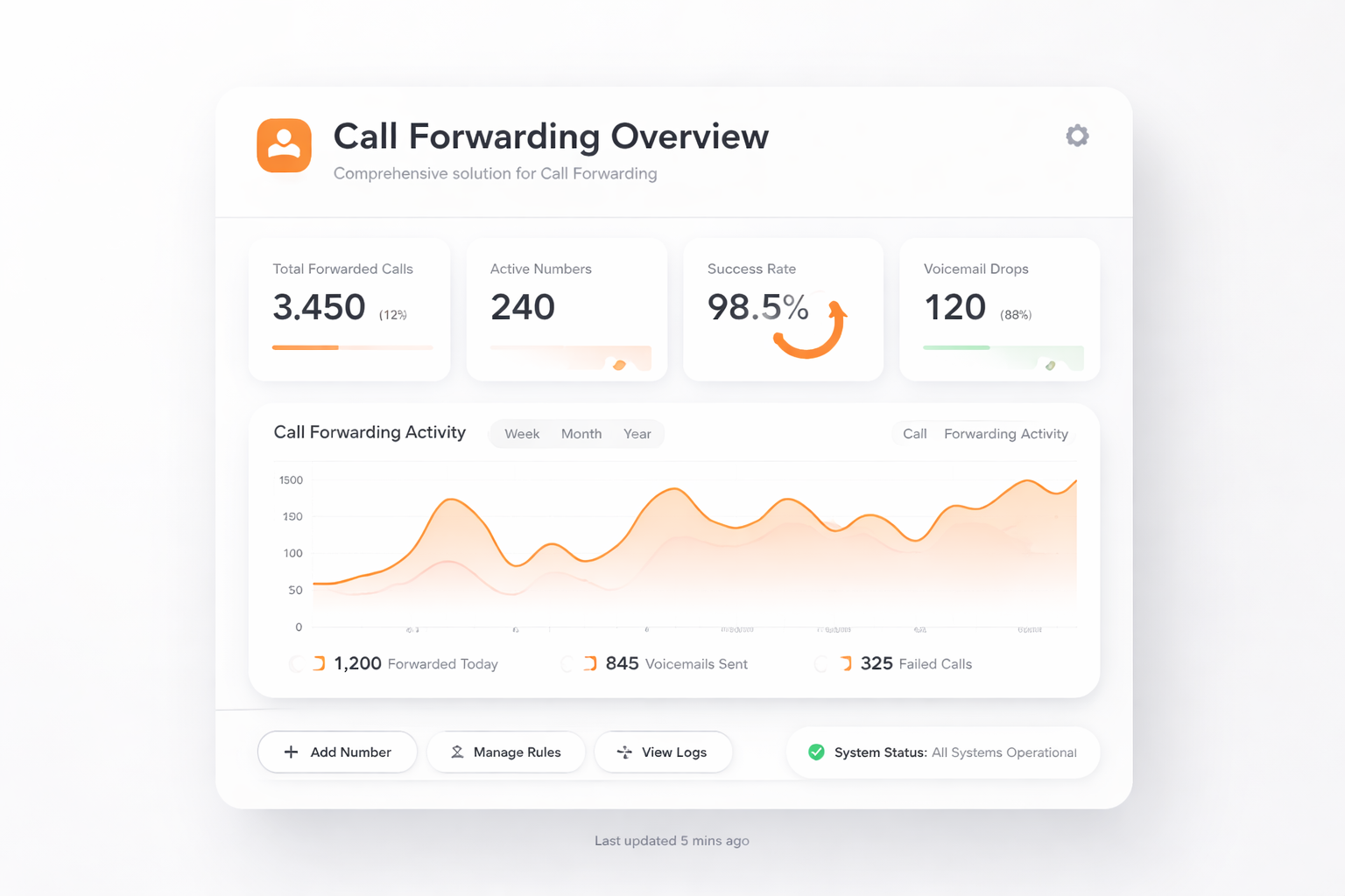 TalkHeap Vanity Number Example