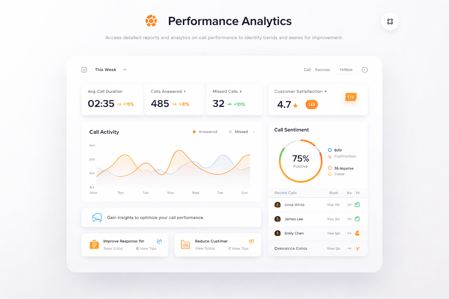 Analyse de performance