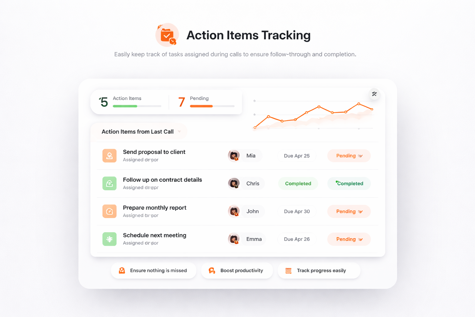 행동 항목 추적