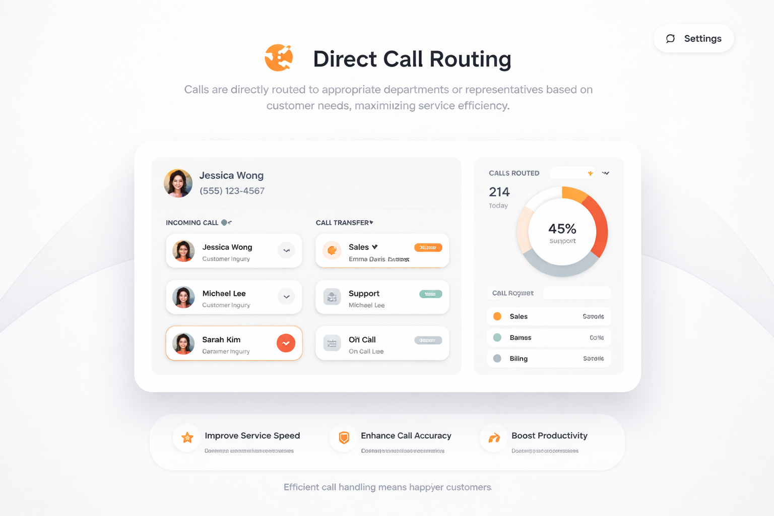 Direct Call Routing