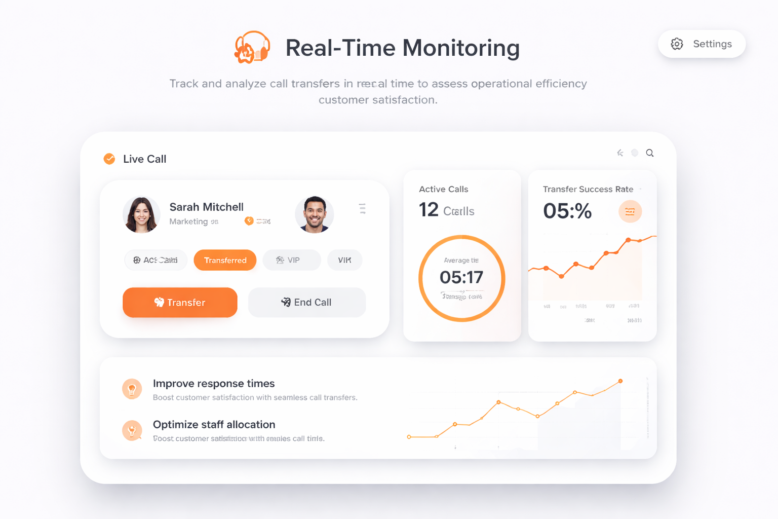 Real-Time Monitoring