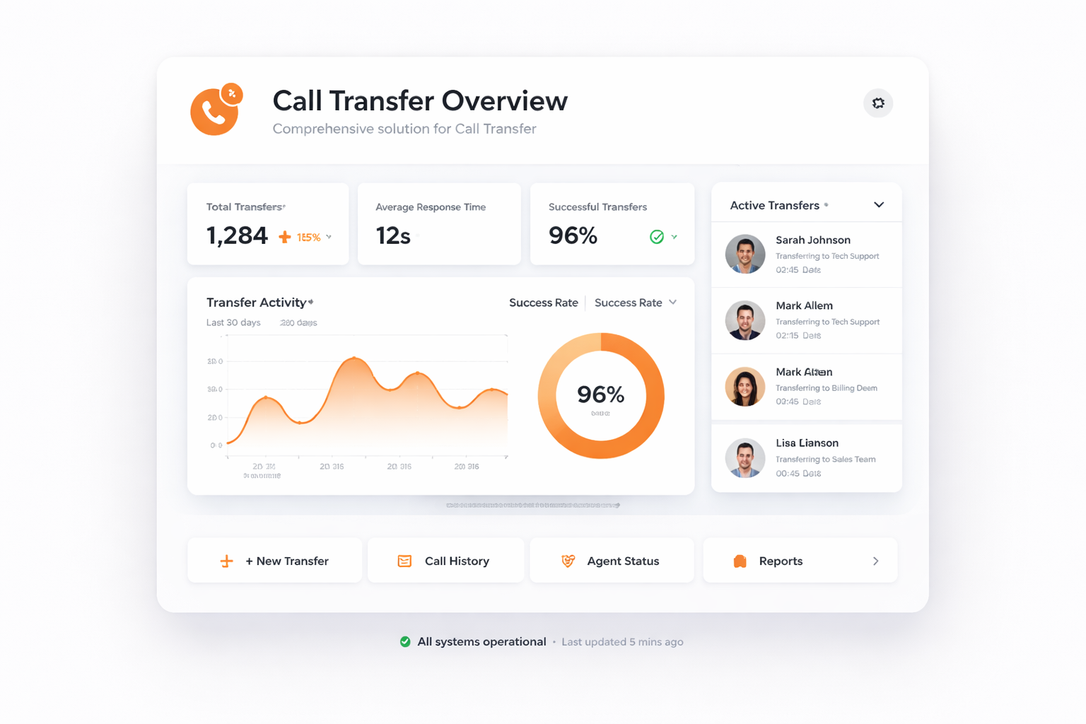 TalkHeap Vanity Number Example