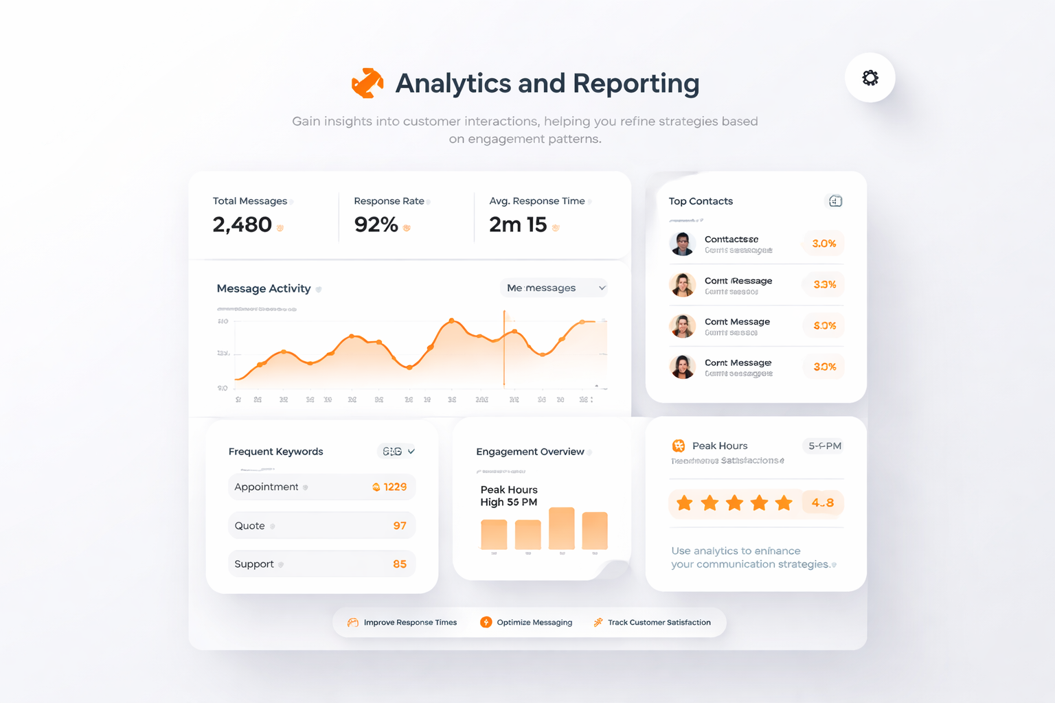 Análises e Relatórios