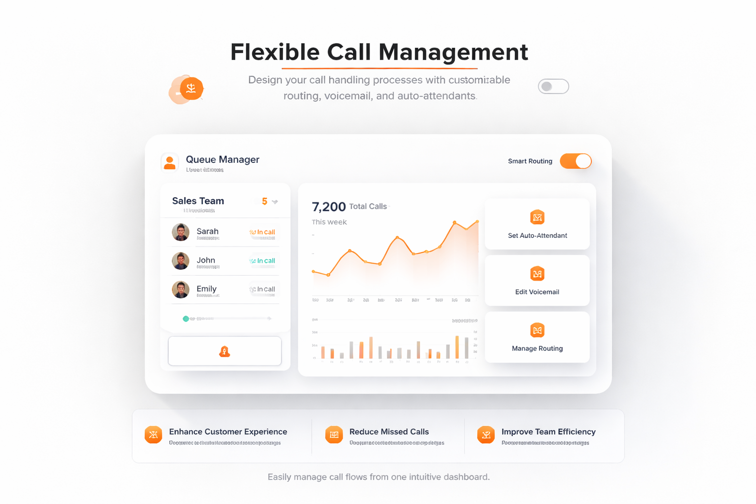 유연한 통화 관리