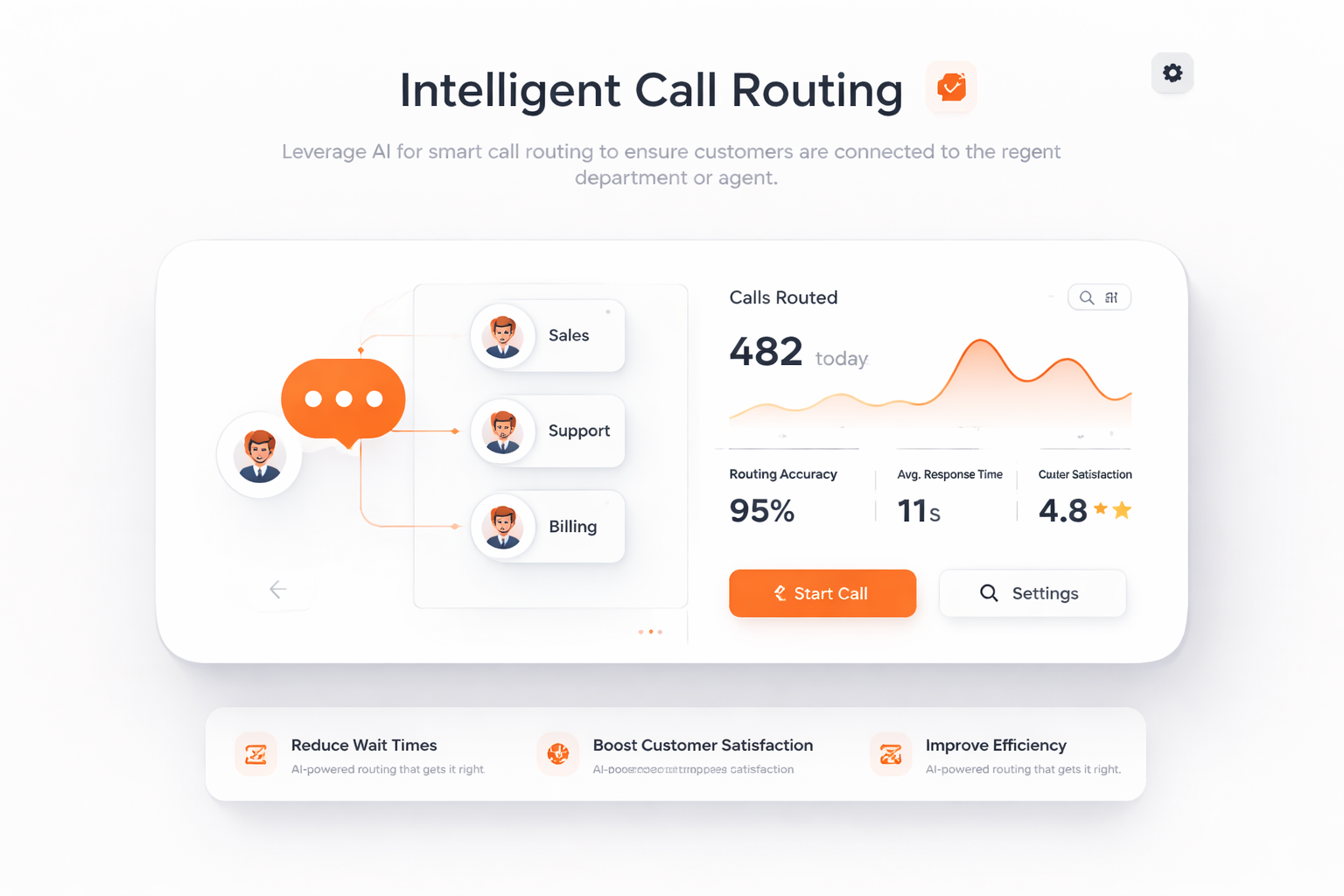 Roteamento Inteligente de Chamadas