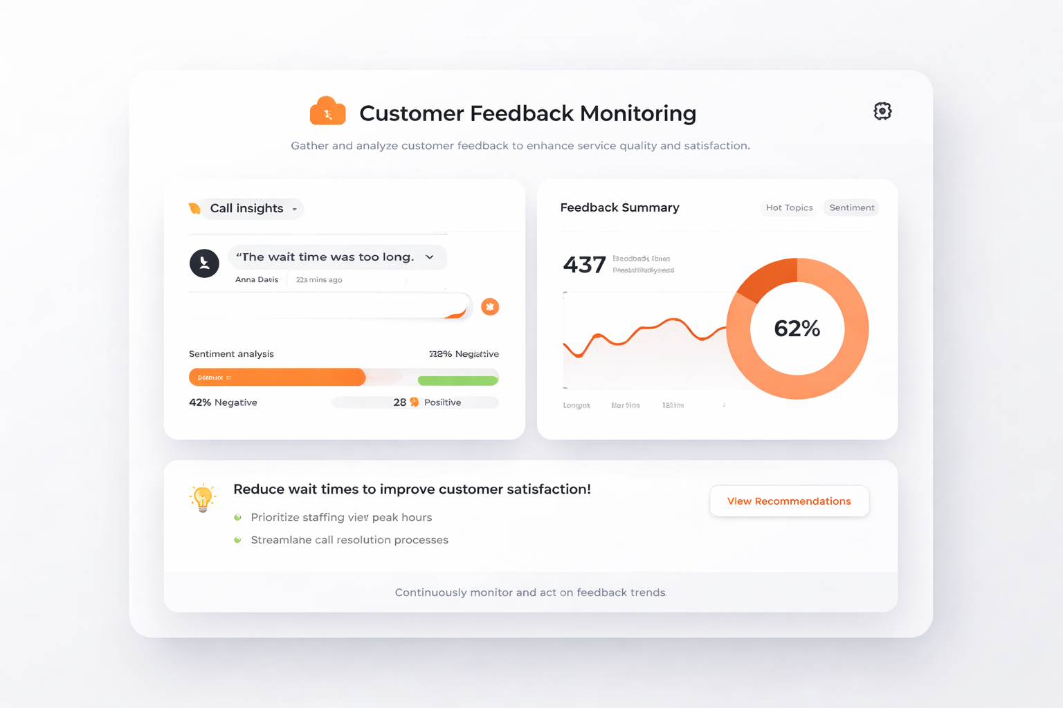 Suivi des retours clients