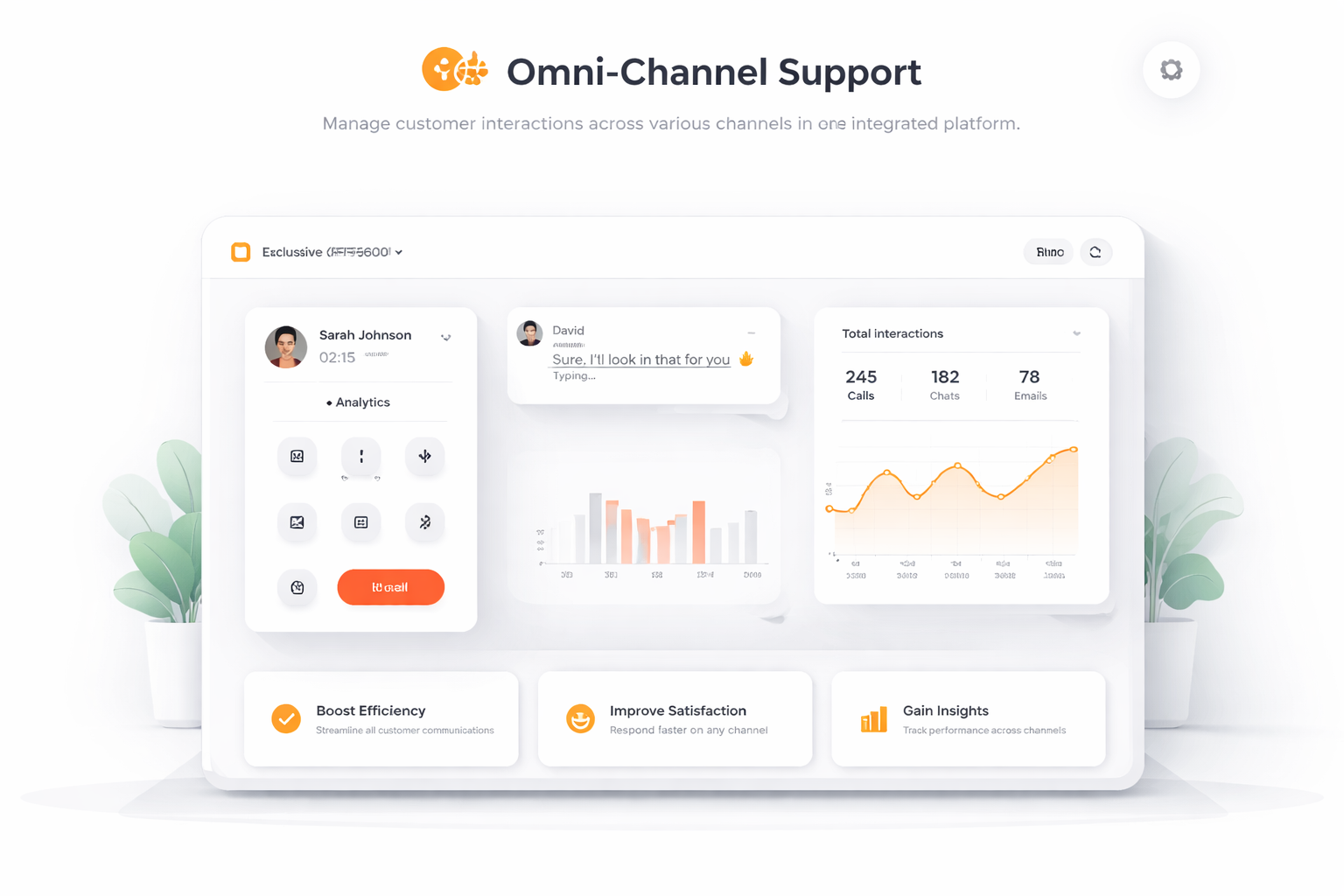 Omni-Channel Support
