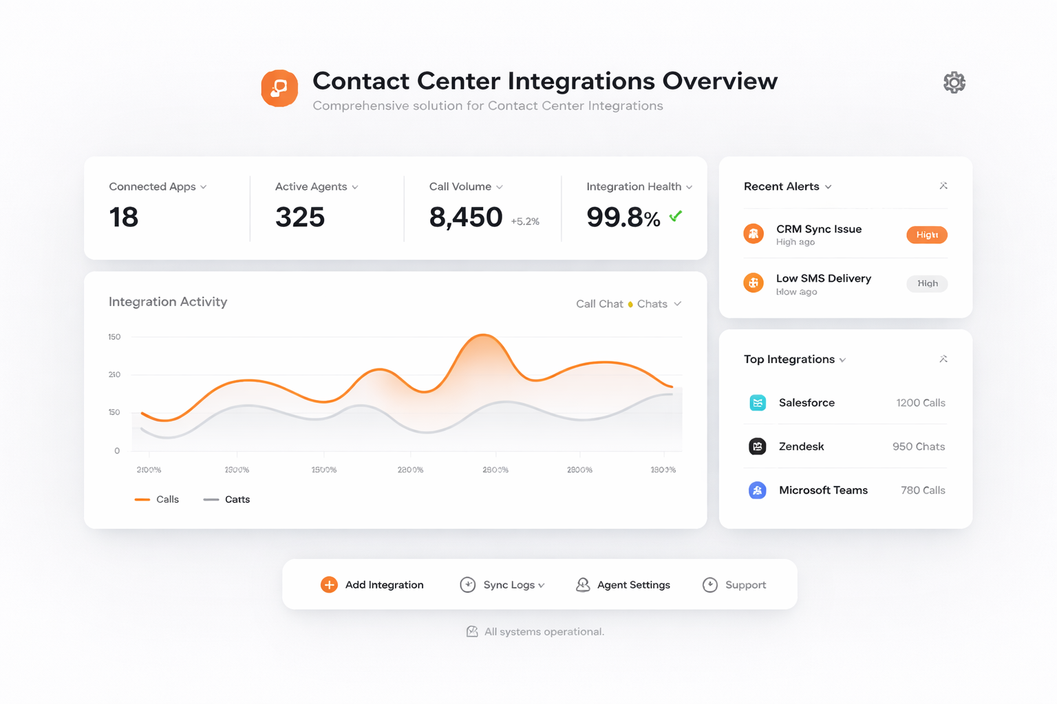 TalkHeap Vanity Number Example