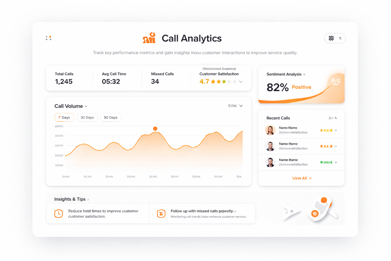 Análise de Chamadas