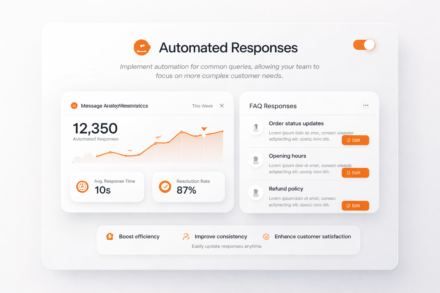 Respostas Automatizadas