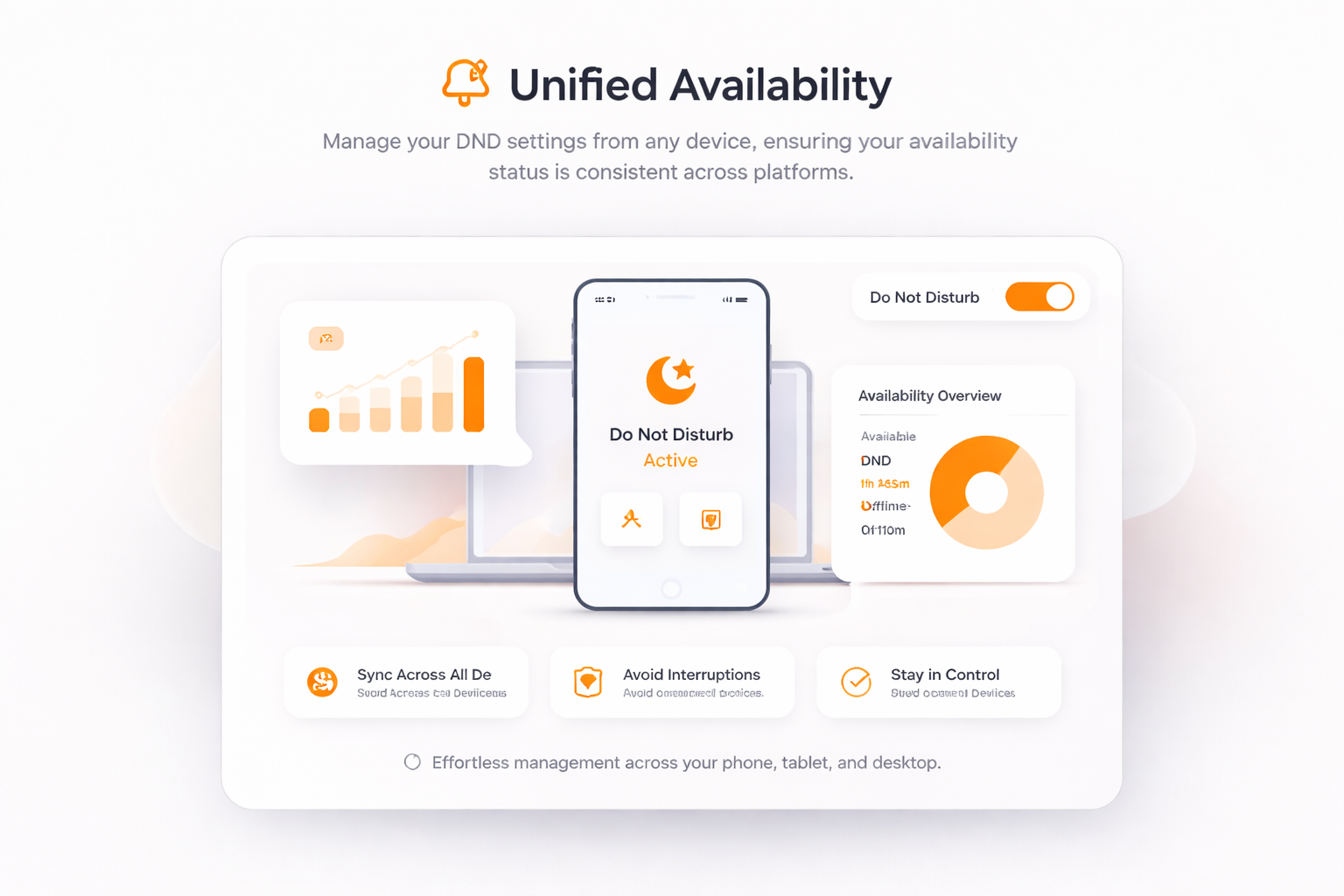 Disponibilité unifiée