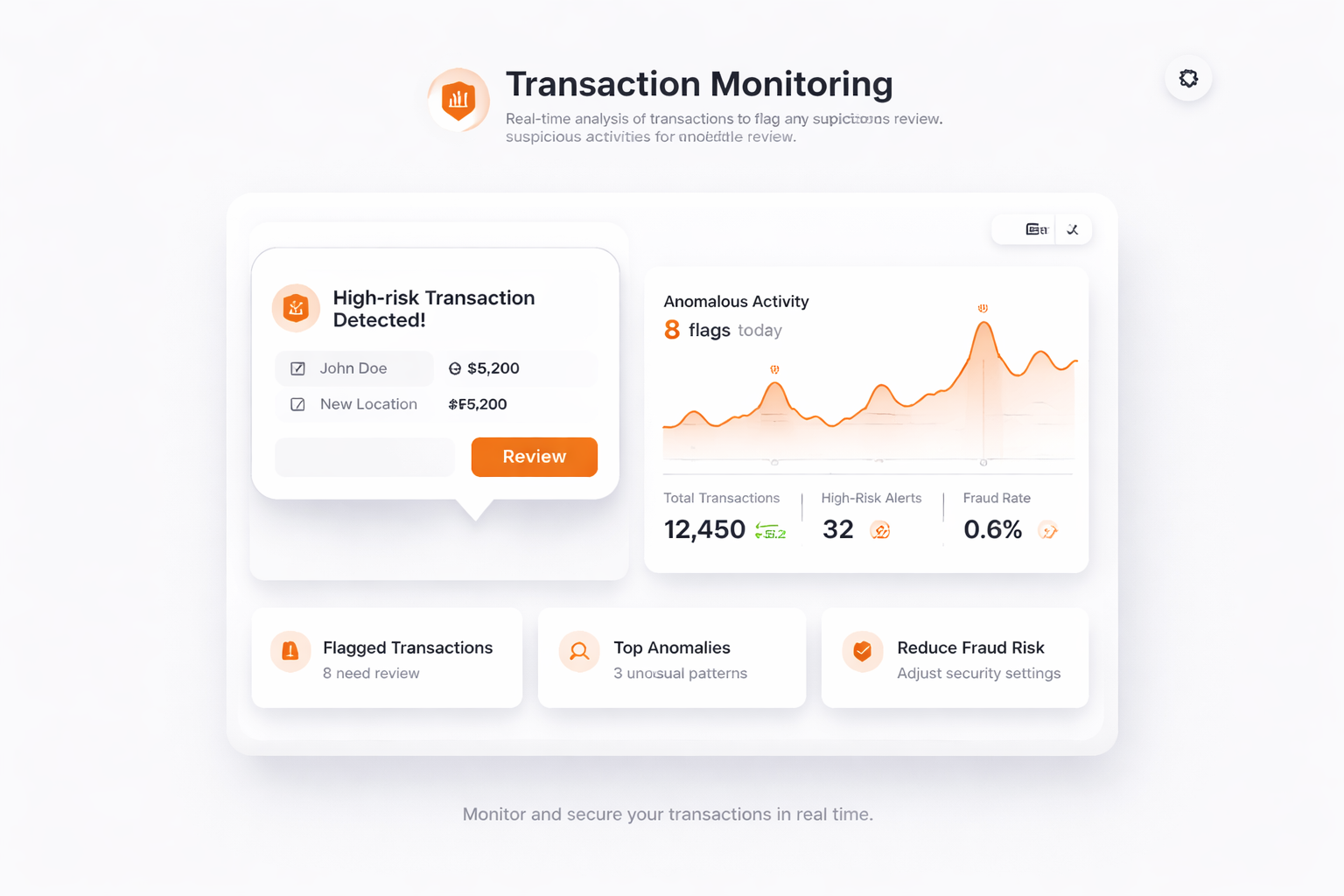 Surveillance des transactions