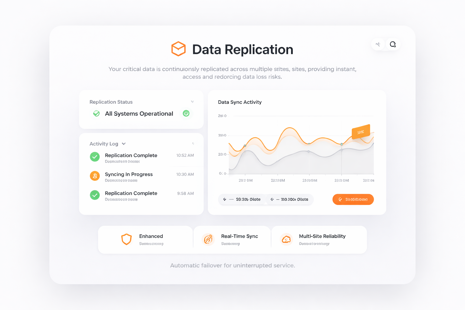 Replicação de Dados