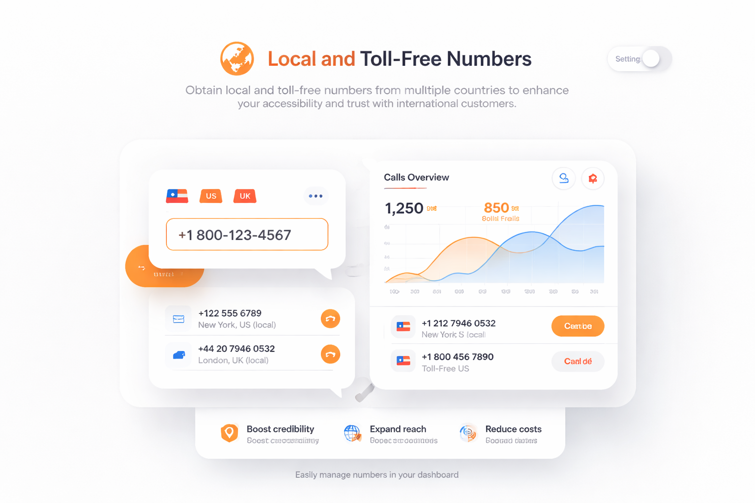 Local and Toll-Free Numbers