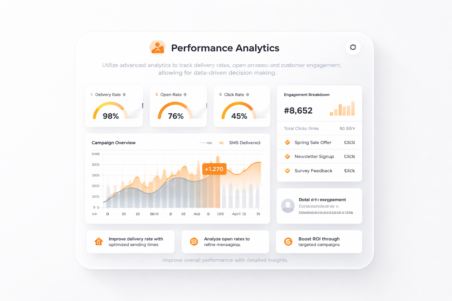 パフォーマンス分析
