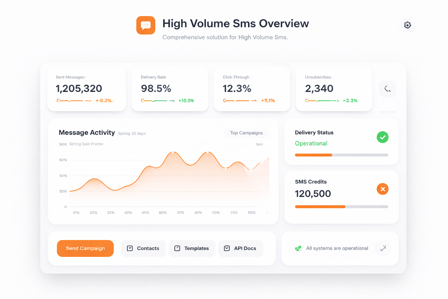 TalkHeap Vanity Number Example