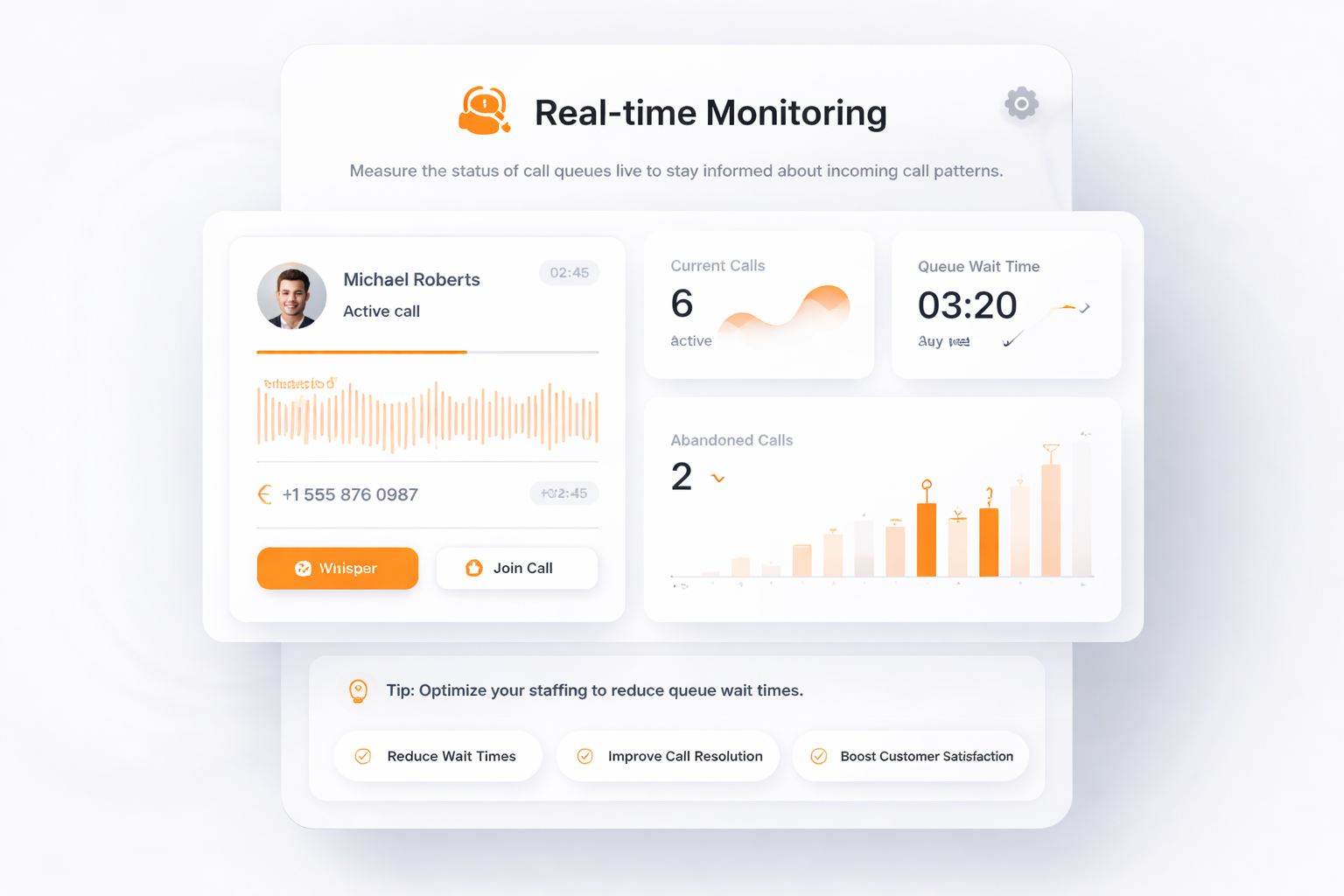 Real-time Monitoring