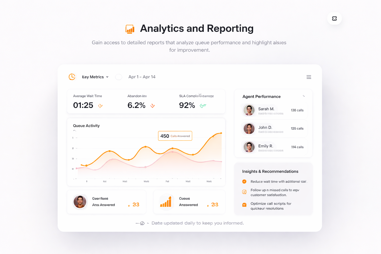 Analytics and Reporting