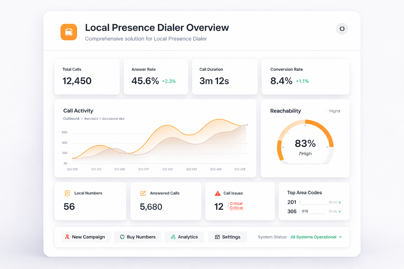 TalkHeap Vanity Number Example