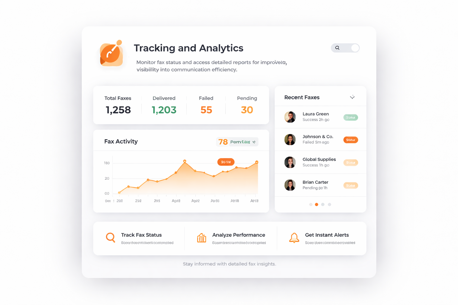 Rastreamento e Análises