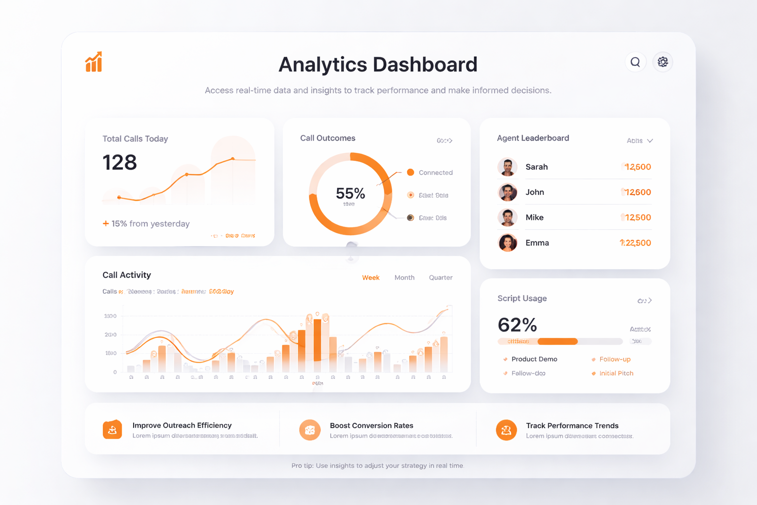 Tableau de bord d'analyses