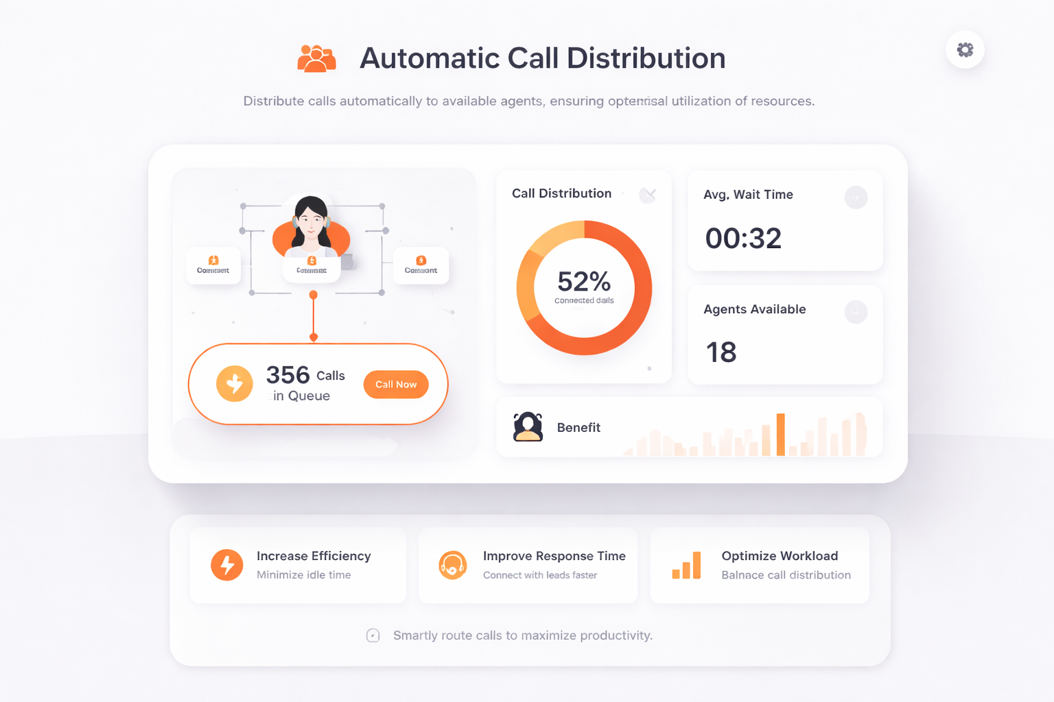 Automatic Call Distribution