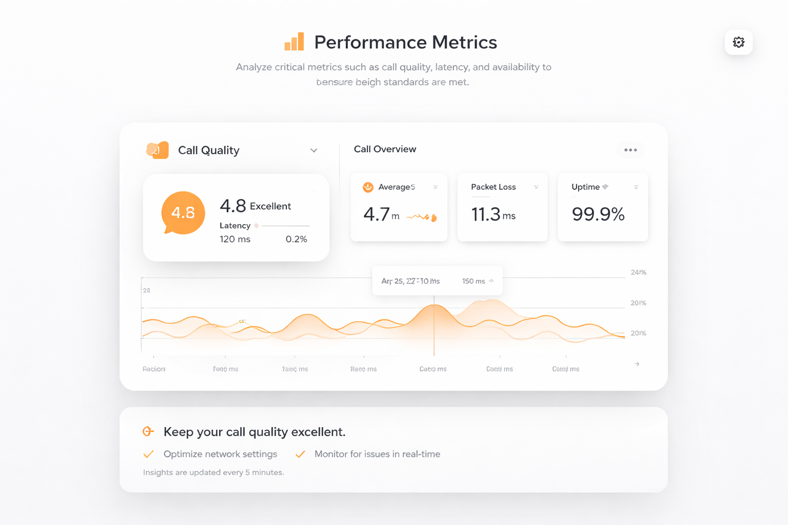 Indicateurs de performance