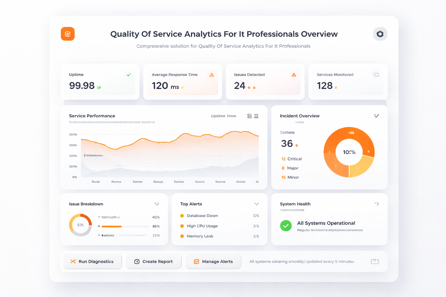 TalkHeap Vanity Number Example