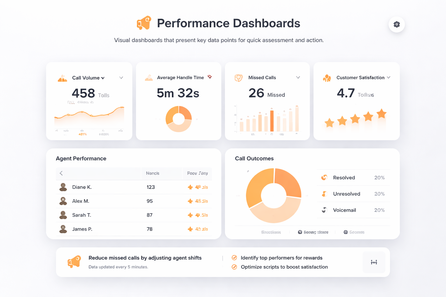 Tableros de Rendimiento