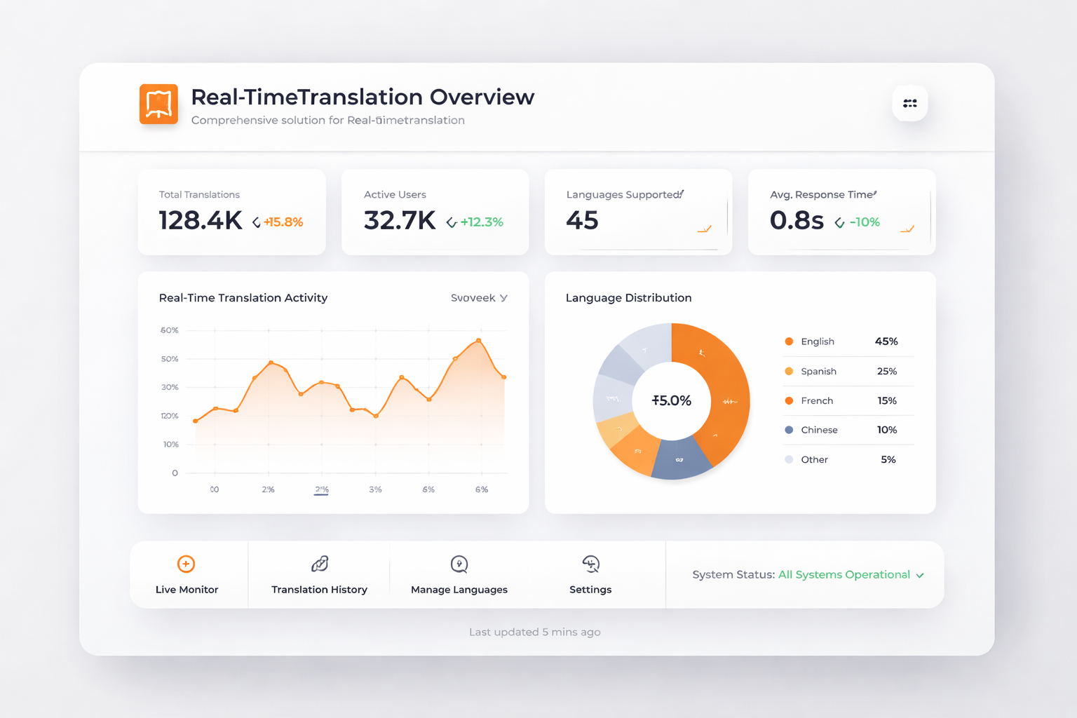 TalkHeap Vanity Number Example