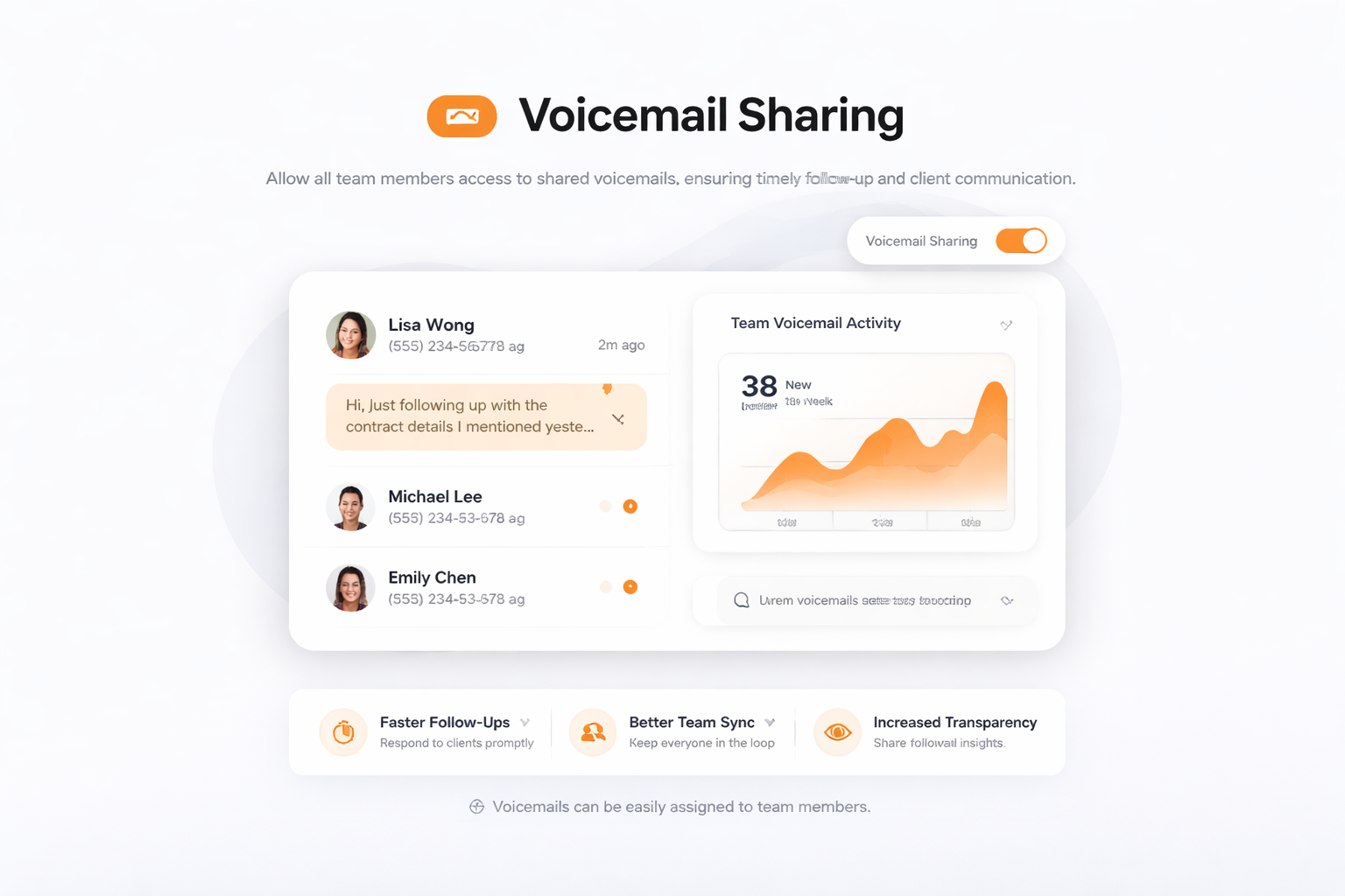ボイスメール共有