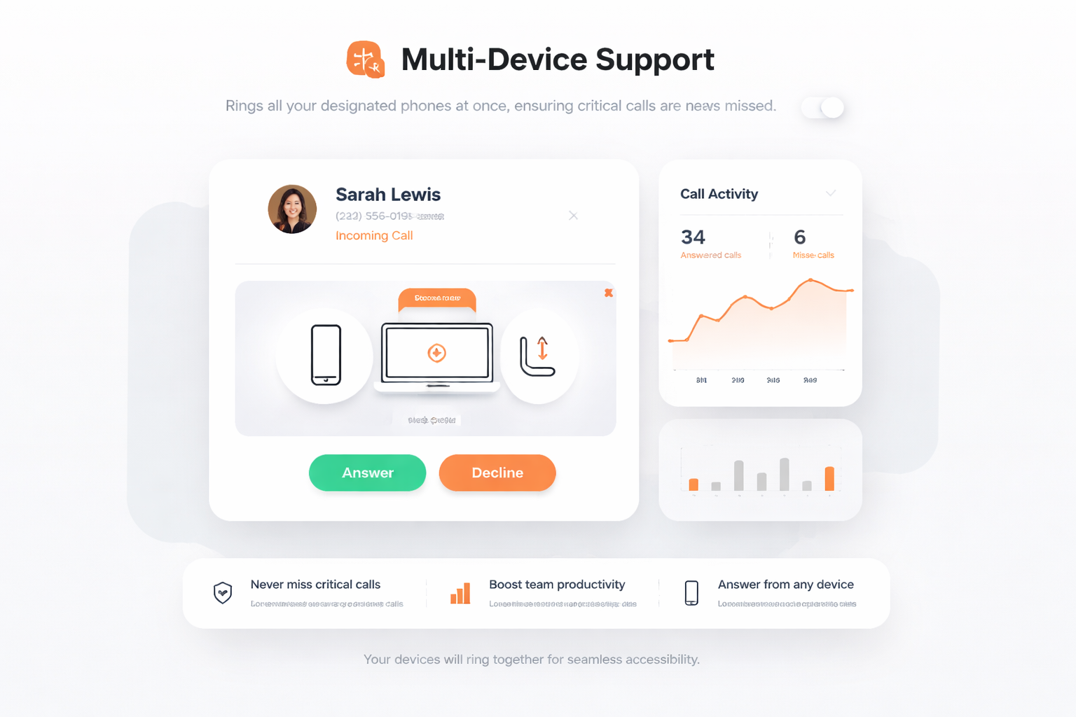 Support multi-appareils