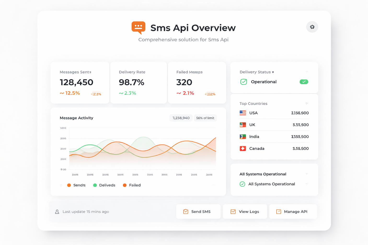 TalkHeap Vanity Number Example