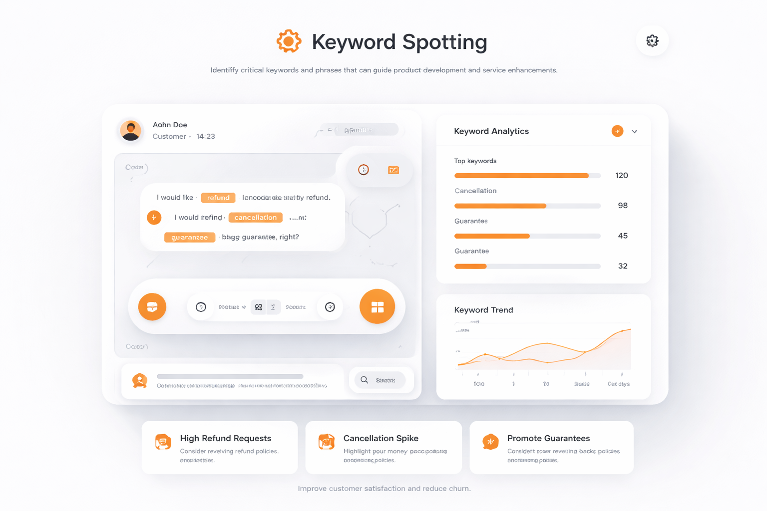Schlüsselwort-Identifikation