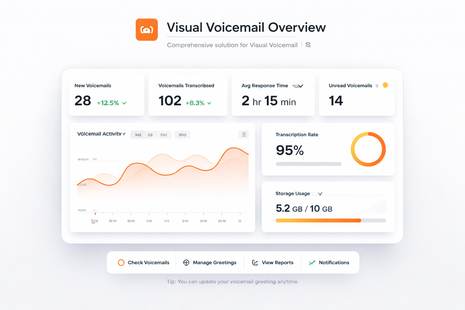 TalkHeap Vanity Number Example
