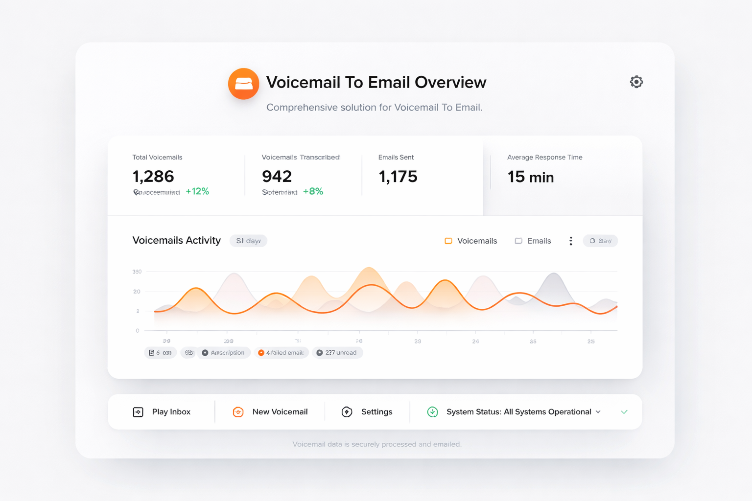 TalkHeap Vanity Number Example