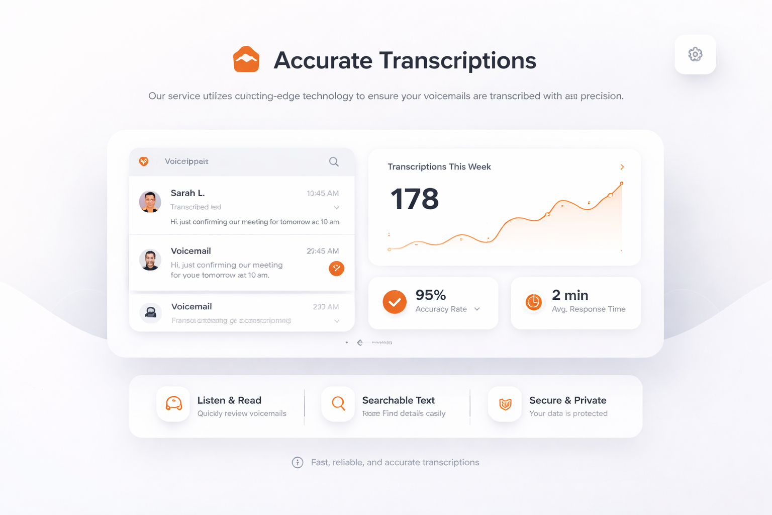 Genau Transkriptionen